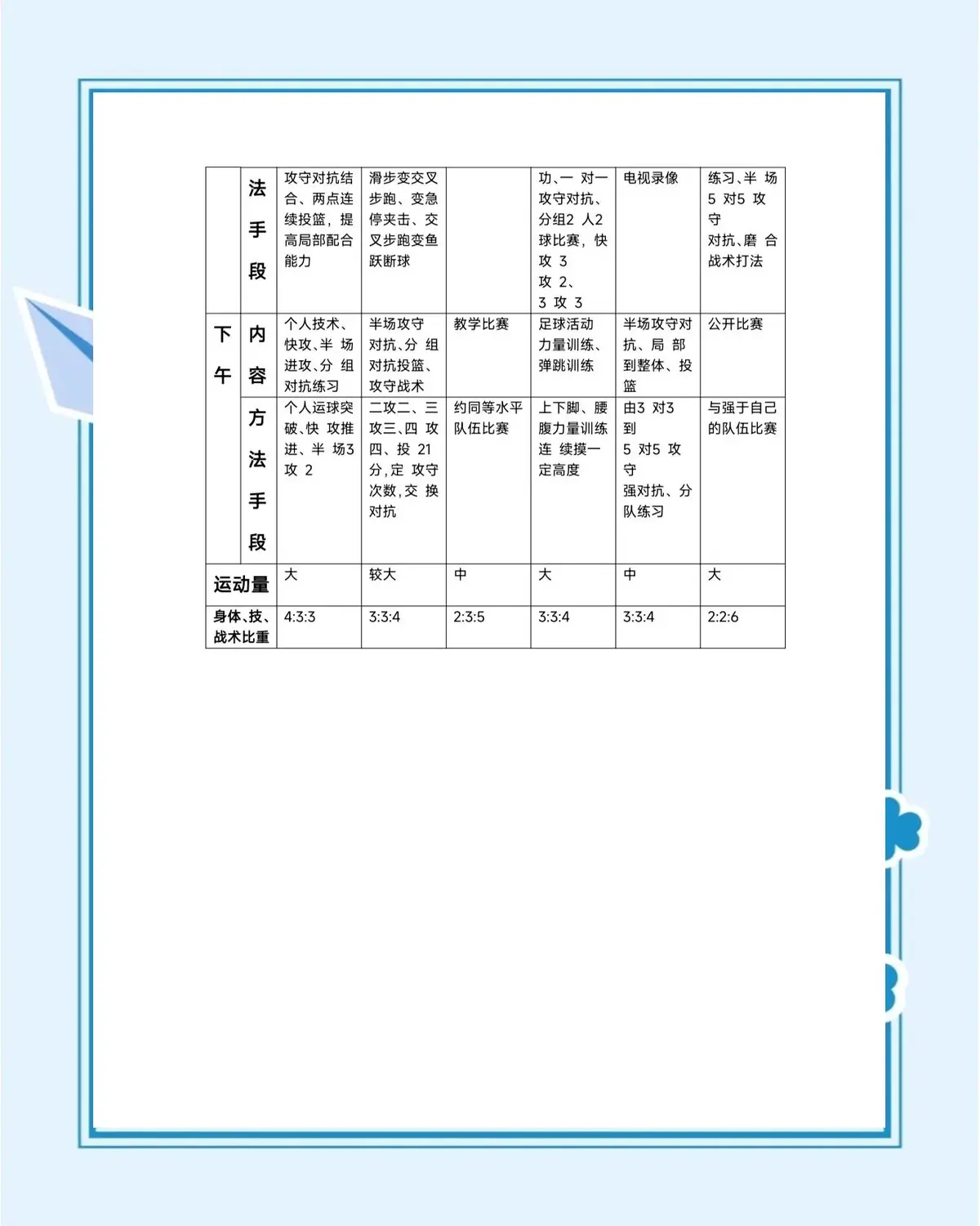 业余篮球爱好者如何成为优秀的替补球员_0
