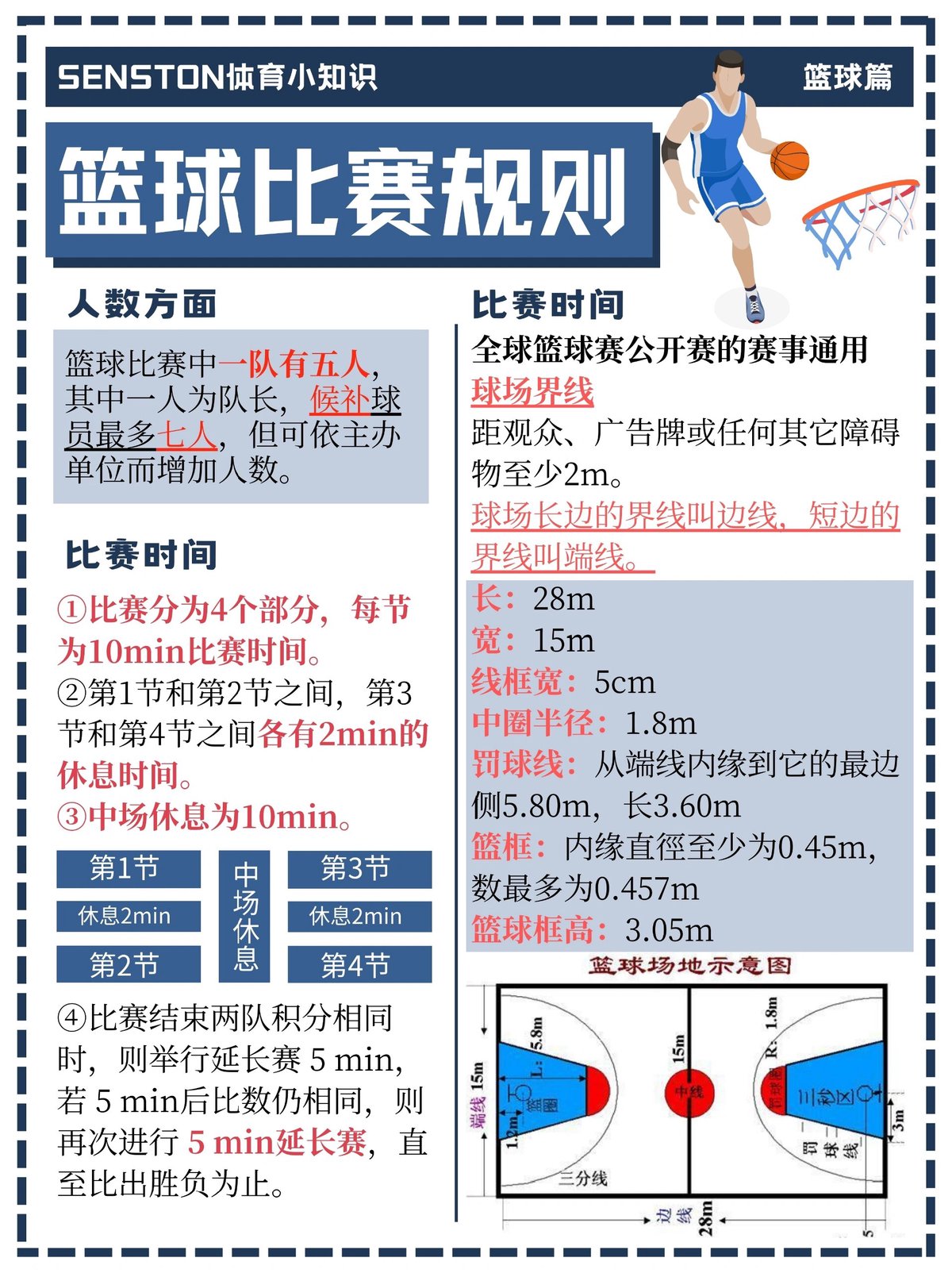 通过模拟比赛场景提升篮球节奏感的策略