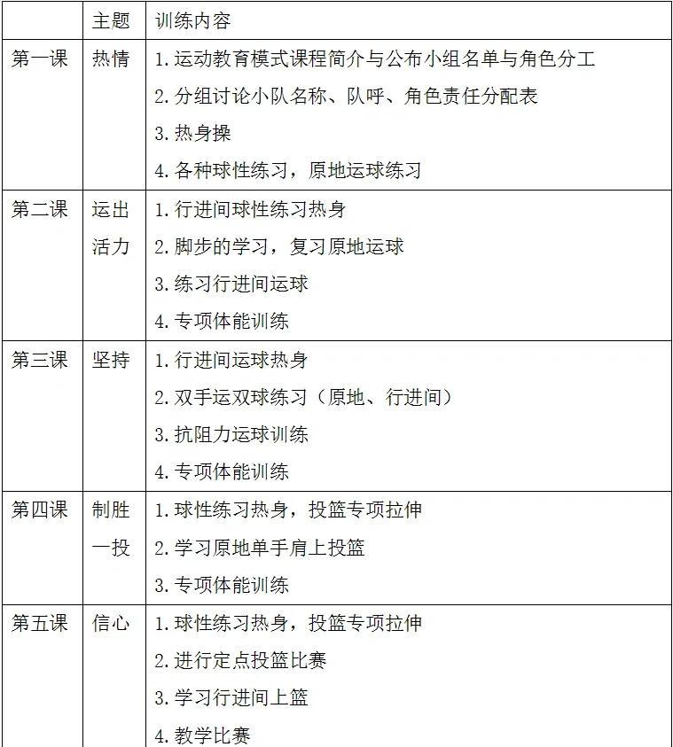 业余爱好者如何规划长期篮球训练