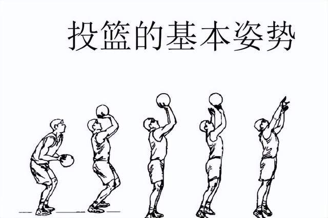 青少年如何进行有效的投篮训练