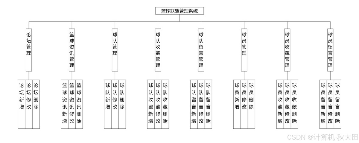 篮球体能训练计划模板大学生_0