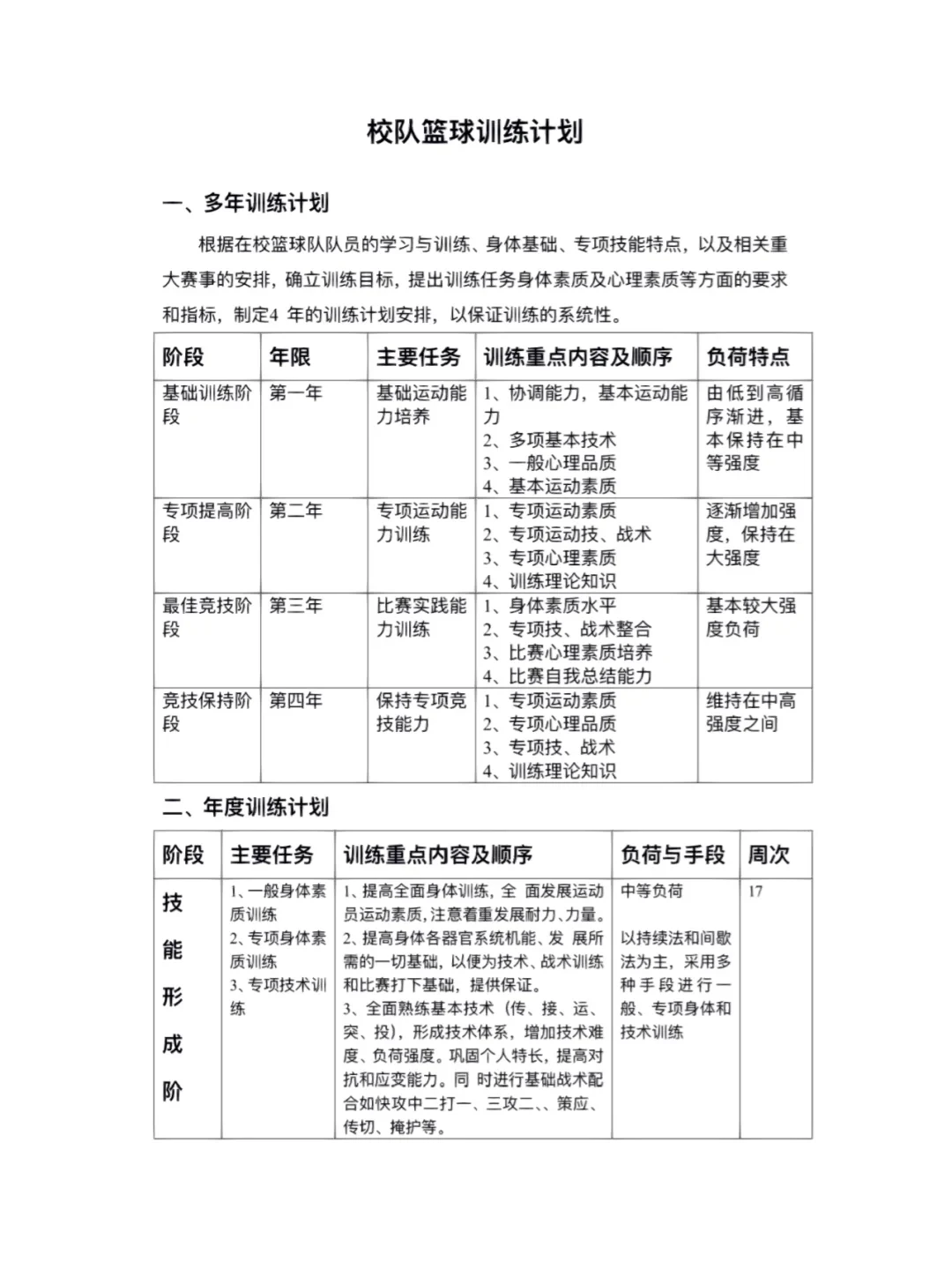 如何制定个性化的篮球训练计划